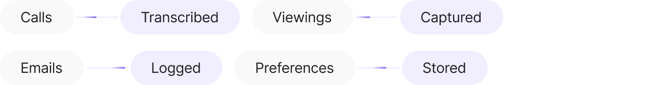 Ticket handling steps illustration