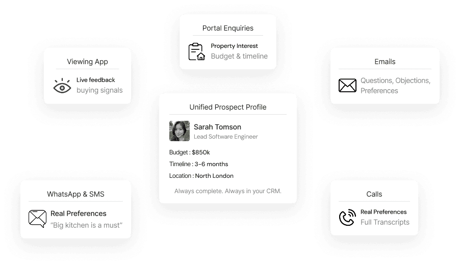 ticket-resolution-diagram